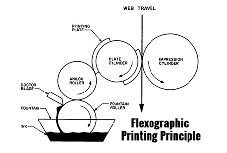 Flexodruckprinzip.jpg